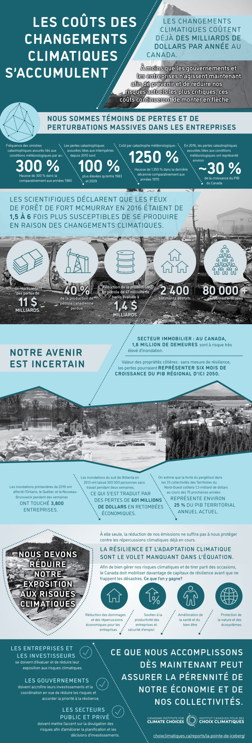 Visuels Canadian Climate Institute