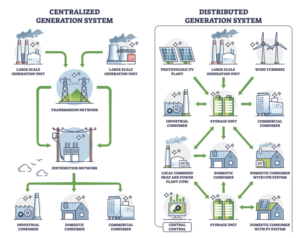 Cette figure montre le fonctionnement des systèmes énergétiques centralisés par rapport aux systèmes énergétiques distribués.