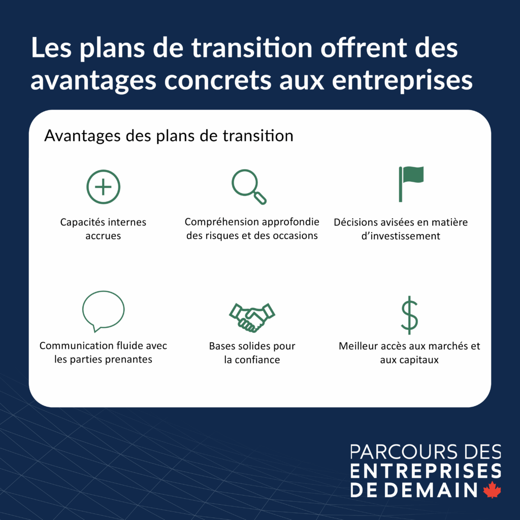 Cette image montre que les plans de transition offrent des avantages concrets aux entreprises: capacités internes accrues, compréhension approfondie des risques et des occasions, décisions avisées en matière d'investissement, communication fluide avec les parties prenantes, bases solides pour la confiance, et meilleur accès aux marchés et aux capitaux.